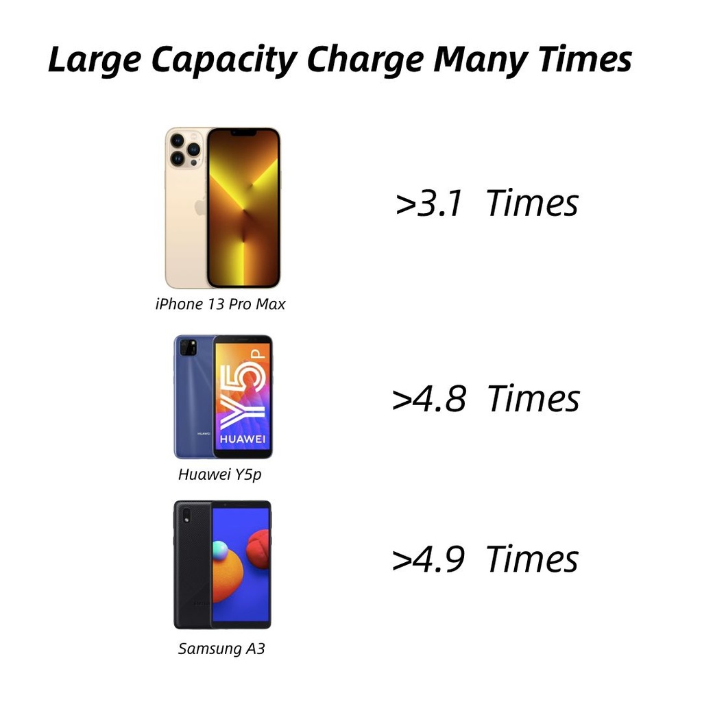 Remax 20000mAh Power Bank Much Power Long Battery Life
