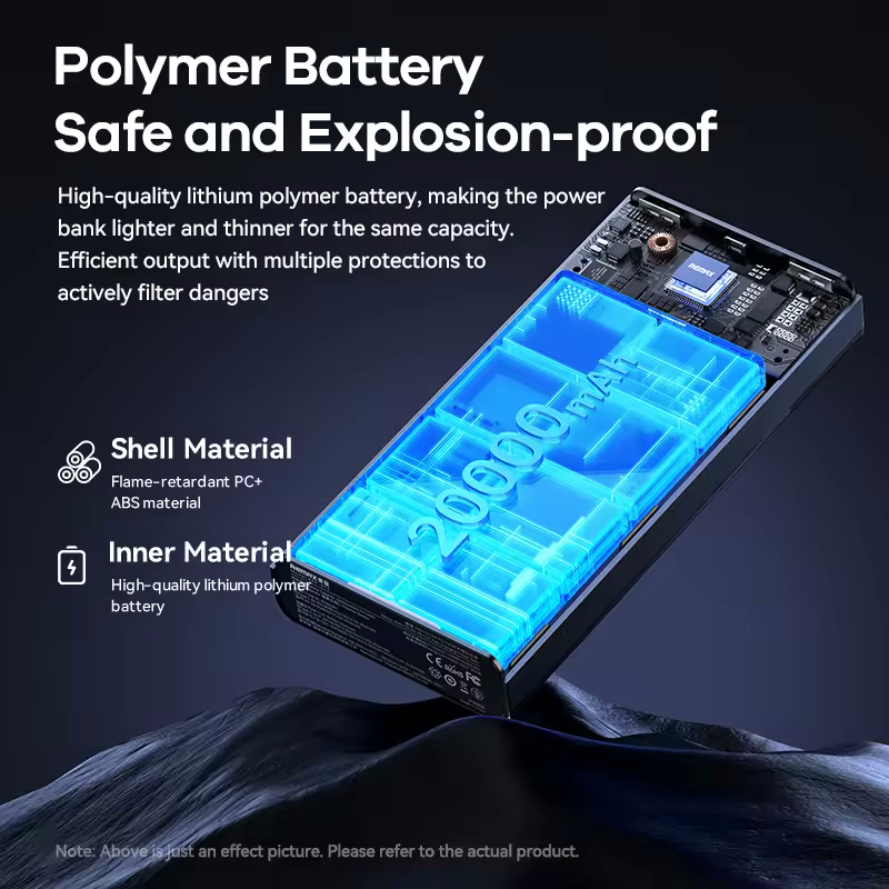 REMAX Fast Charging Power Bank 20000mAh RPP-672