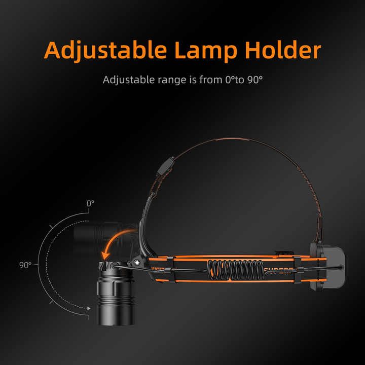SUPERFIRE HL08 Rechargeable Zoom Head Torch Light 1900 Lumens