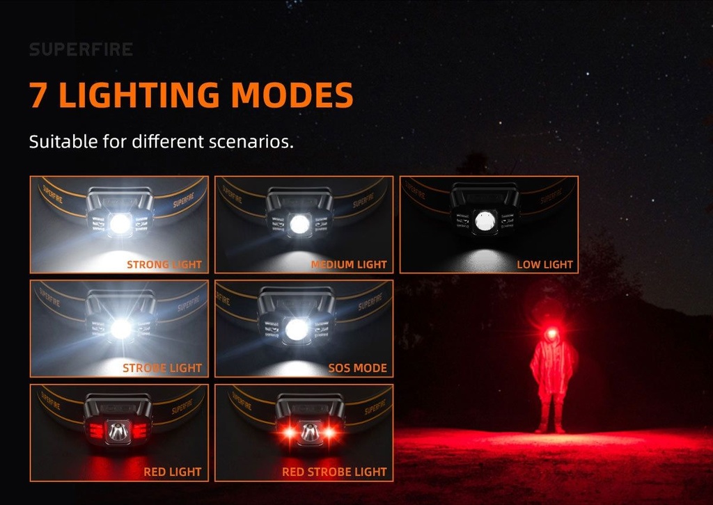 SUPERFIRE HL75- X Sensor Headlamp Torch Light 220 Lumens